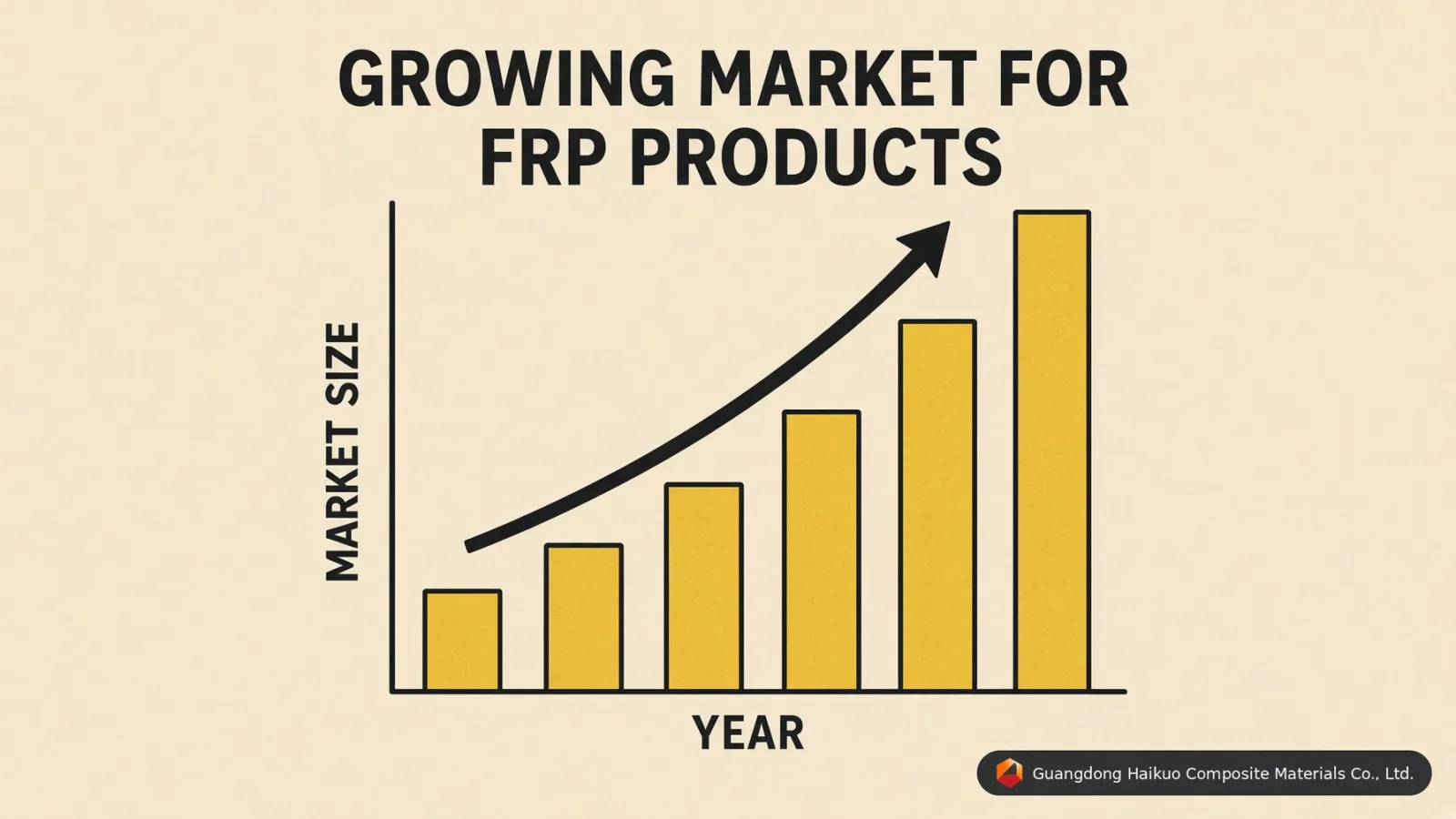 Gráfico que muestra el crecimiento del mercado de productos de PRFV